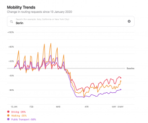 OpenDataWatch's tweet photo. Just Launched! The Data Innovation Directory features more than 50 projects and initiatives using new data sources to understand migration and human mobility. #datarevolution #data4SDGs https://t.co/ivkK0Evn4t via @IOM_GMDAC https://t.co/W7zJfQf8mU