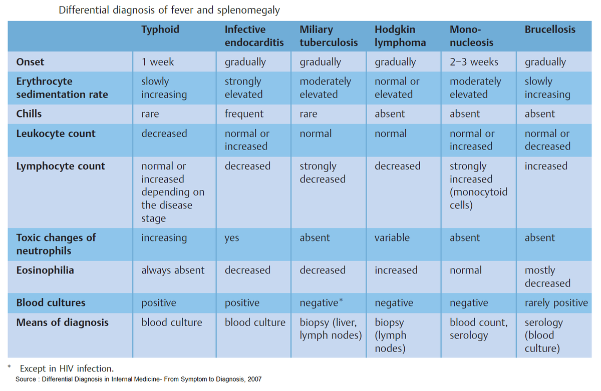 Manual Of Medicine tweet media