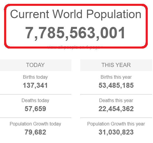 AlohaEvery1's tweet photo. @regolithophile @America28702637 @GovHawaii Using The ACTUAL Real-Time #GlobalCoronaVirusDeathRate Numbers
#COVID19/#CoronaVirusDEATHS=323,017
Divided By The Current World Population
#CurrentWorldPOPULATION=7,785,563,001
Equals An ACTUAL #GlobalCoronaVirusDeathRate Of 0.0041%
Why Do YOU Insist On Using #Guestimates? https://t.co/pS36o8Vp7c