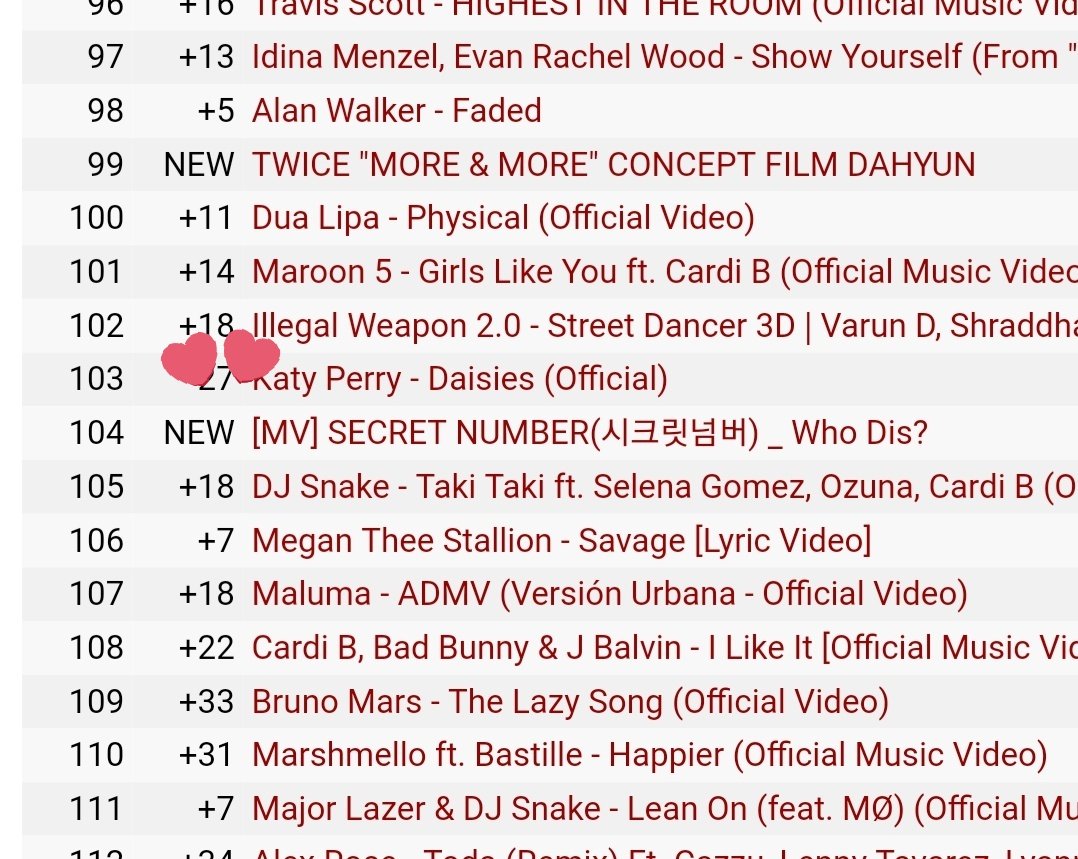SecretN_Charts's tweet image. Most viewed videos in the past 24 hours worldwide 

104. SECRET NUMBER(시크릿넘버) _ Who Dis? M/V - 860,674 views 

#시크릿넘버_DEBUT 
#SECRETNUMBER #SecretNumberDebut @5ecretNumber