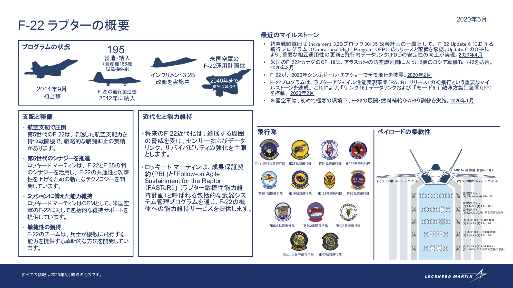 日本 Lockheed Martin F 22のファクトシートを更新しました ご覧ください F22