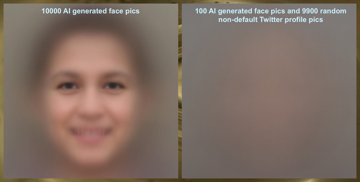 Certain features (eyes, nose, mouth) always appear in the same location on the AI face images. This makes it easy to verify that all of the images in a given set are AI-generated, but at first glance it doesn't seem to help when AI pics are a small minority of the population.