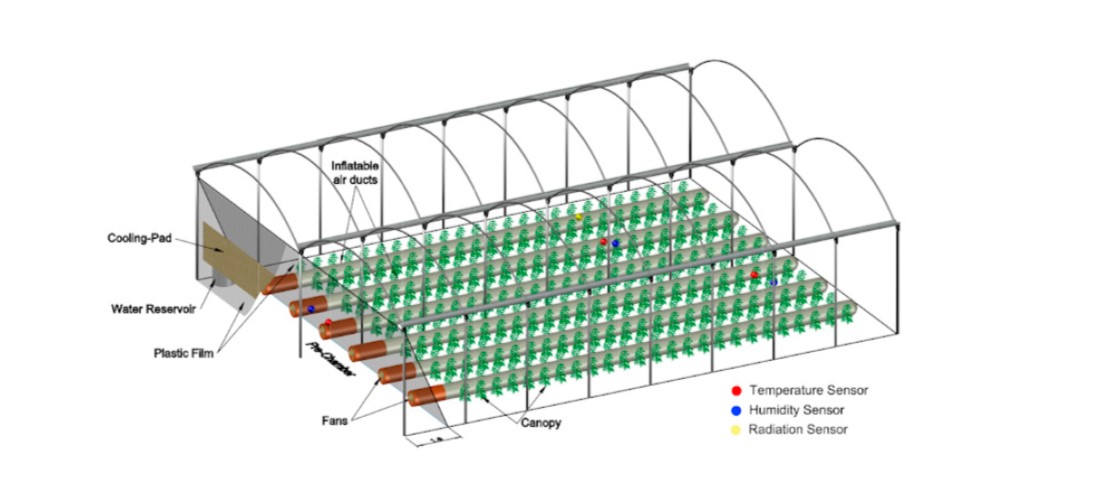 Evaluation of an Adapted #Greenhouse #Cooling #System with Pre-Chamber and Inflatable Air Ducts for Semi-Arid Regions in Warm Conditions
by José M. Cámara-Zapata, Jorge Antonio Sánchez-Molina, Hui Wang, et al.
<a href="/ualmeria/">Universidad de Almería</a>
mdpi.com/2073-4395/10/5…