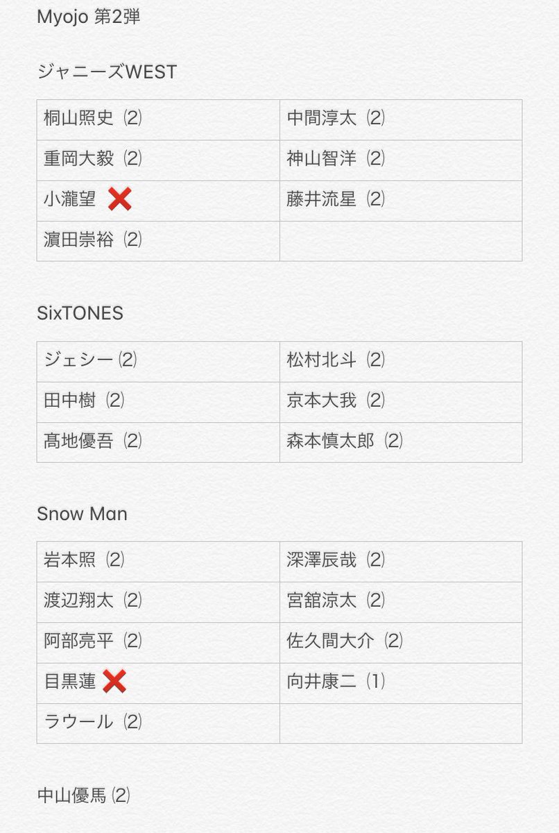 renS2non's tweet photo. 【 デタカ交換 】

Myojo デタカ 2020

求》目黒蓮
譲》上記以外

RT ＋ フォローの上 リプお願い致します

※素人カットになりますようので御理解よろしくお願い致します

.
#Myojoデタカ交換
#HeySayJUMP #sexyzone #KingPrince 
#ABCZ #デタカ交換2020 https://t.co/2Pyo3eLVBL