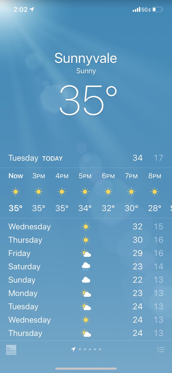 Angel_lasch's tweet photo. Calor do cão! Se brincar Palmas tá mais fria.... https://t.co/sOqQPUjnM8