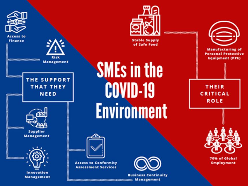 ITCnews's tweet photo. Small businesses during #COVID19 share a common "unprecedented, unexpected, unprepared and uncertain" experience.

💡Standards can be a life support for them to power through.

See how @isostandards and ITC can help #SMErecovery using pertinent standards🔗https://t.co/0VEhvlnsfQ https://t.co/cfFkus9HuJ