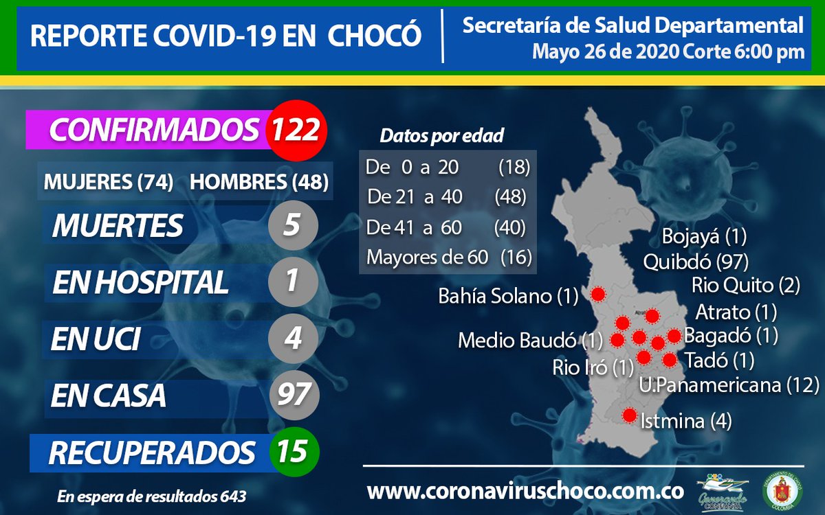 Secretaría Departamental de Salud del Chocó tweet media