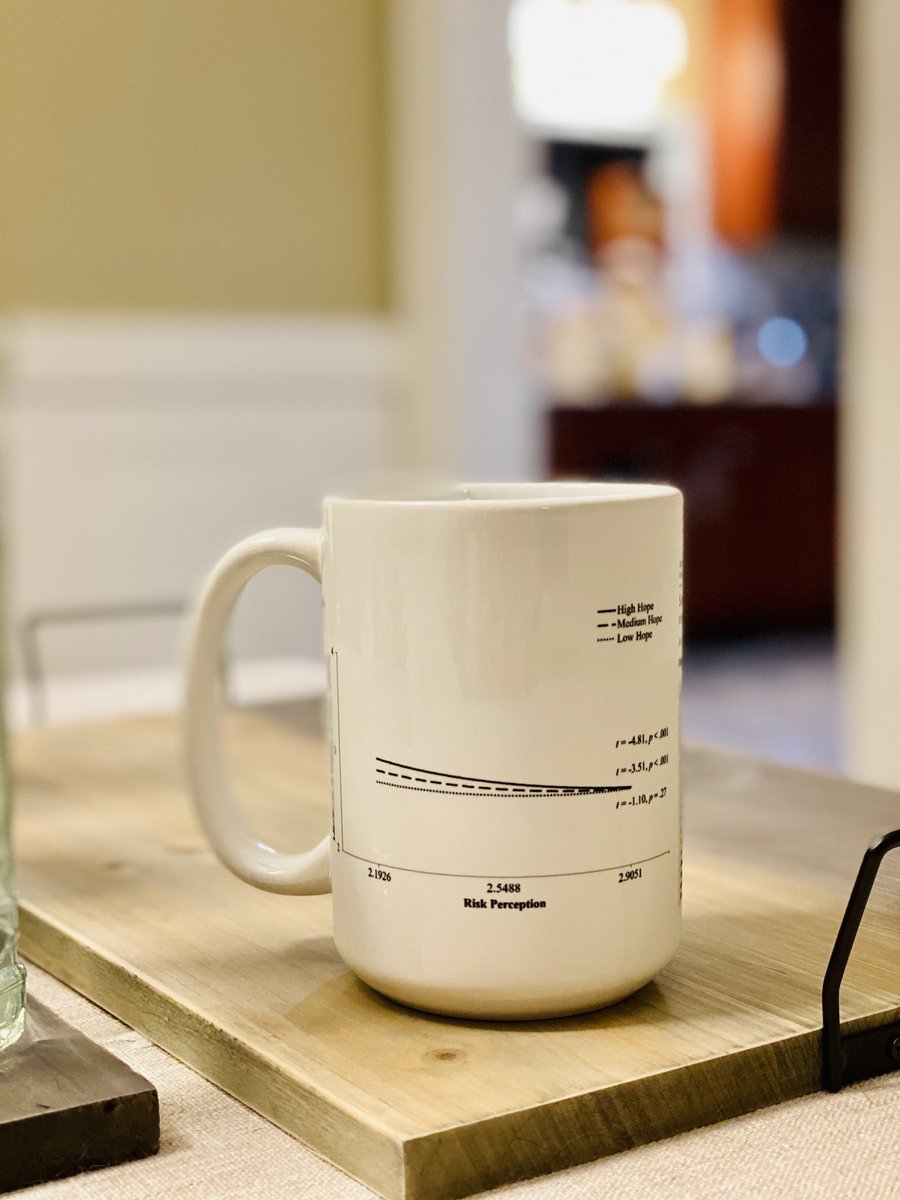 Jody CS Wong, Ph.D. tweet media