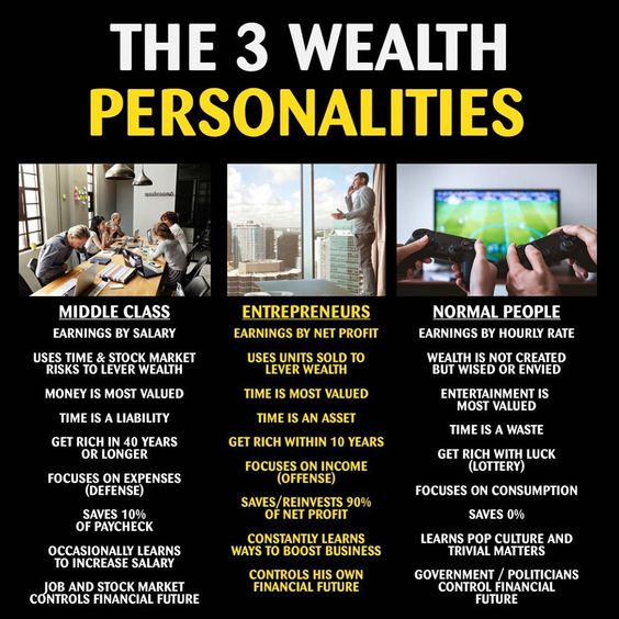 VirtualTalentS1's tweet photo. The 3 Wealth Personalities.

#virtualtalentstudio #dailyinspiration #wfg https://t.co/WcCF1CmUvy