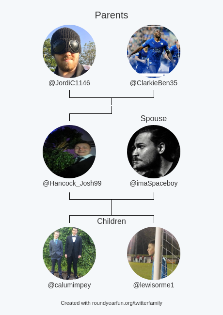 Hancock_Josh99's tweet photo. My Twitter Family:
Parents: @JordiC1146 @ClarkieBen35
Spouse: @imaSpaceboy
Children: @calumimpey @lewisorme1

via https://t.co/lo8miejJ3d

⠀ https://t.co/Zp4HQVkkuT