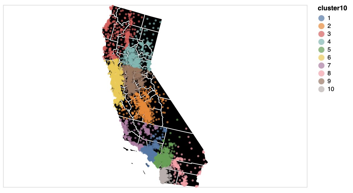 We perform clustering on houses in CA based on their geographic location. If anything, these clusters showed that housing prices isn't directly mapped to neighborhood -- there is a pattern in the prices themselves but that seems to be mainly determined by closeness to the water.