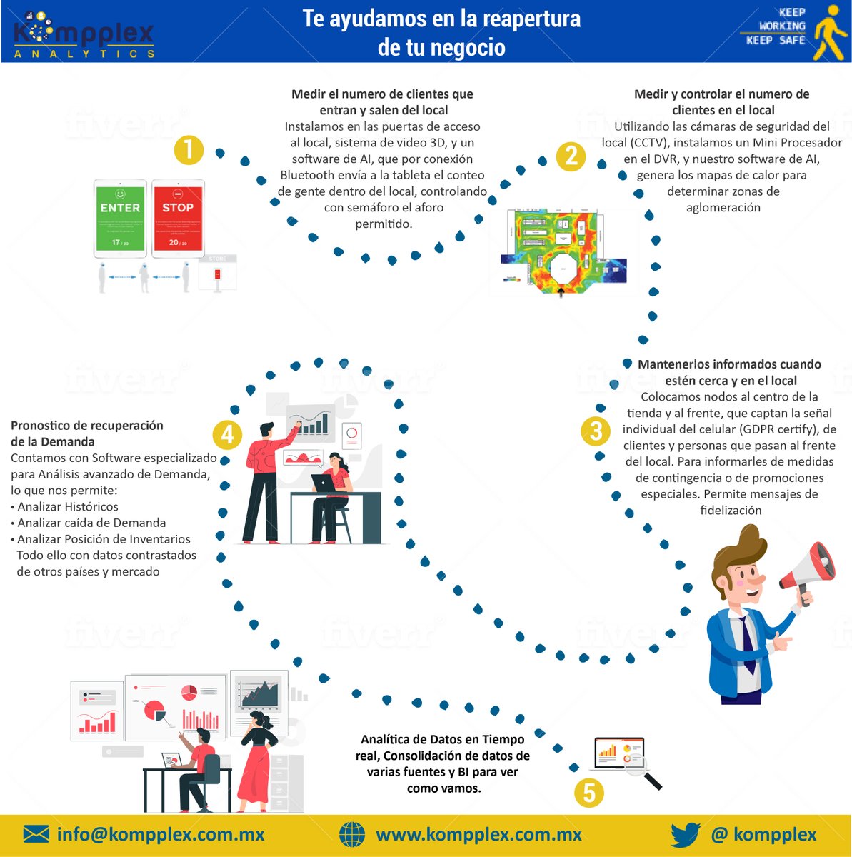 kompplex's tweet photo. Listo para reabrir su negocio después de #Covid_19, tenemos varias alternativas que te ayudar a abrir con  seguridad, y  #EconomicCrisis  herramientas analiticas para planear escenarios de crecimiento https://t.co/oZ9lCCXYTY