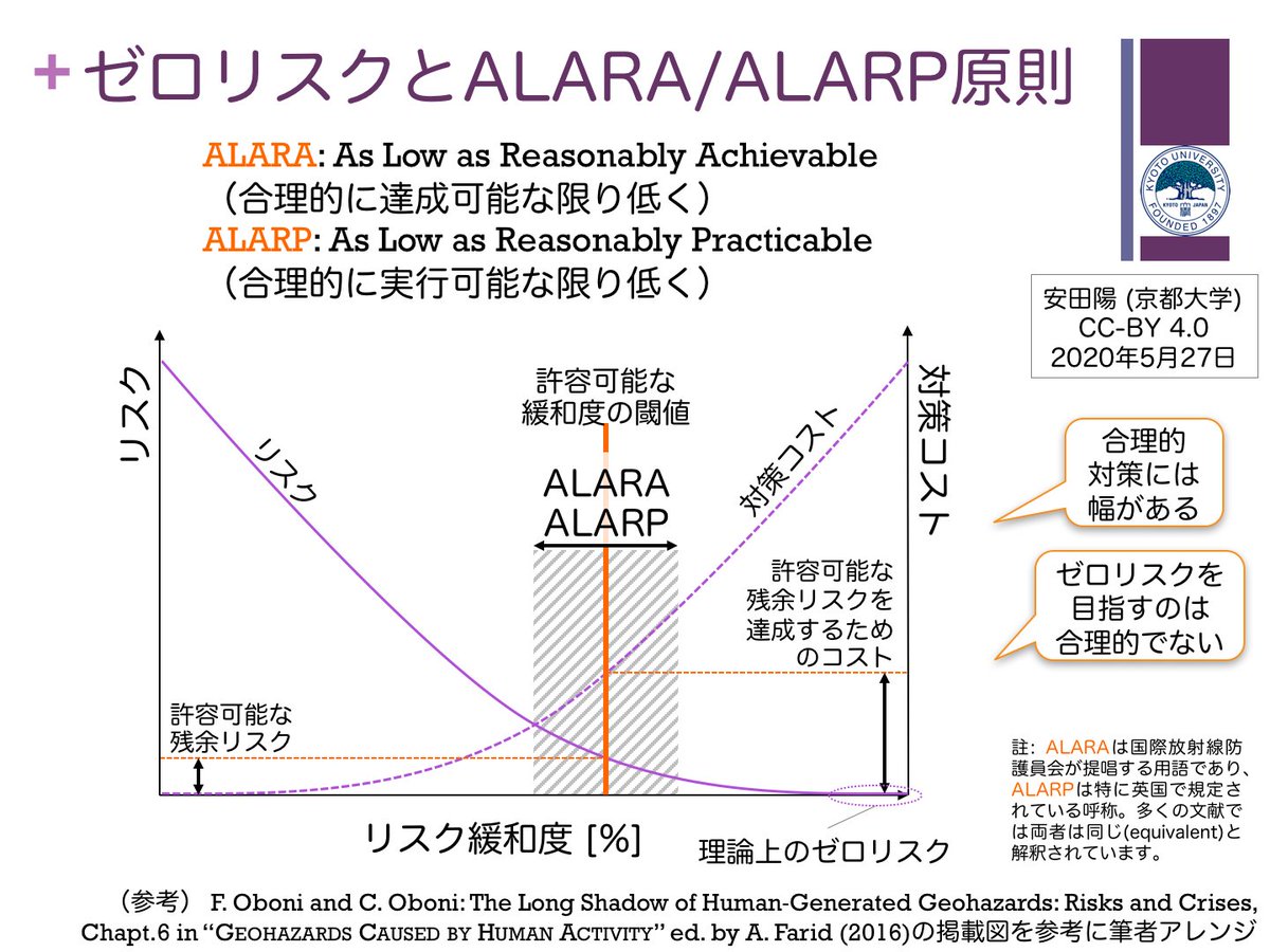 リスク 厨 ゼロ 同調圧力なんかクソくらえ│宝島社の公式WEBサイト 宝島チャンネル