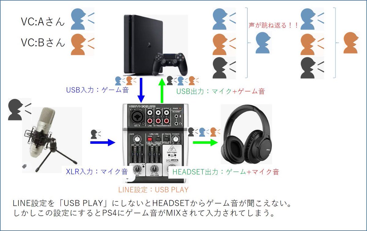 Jpblopixt0ic5 印刷 Ps4 コンデンサーマイク Ps4 コンデンサーマイク ノイズ