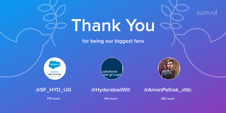 Our biggest fans this week: SF_HYD_UG, HyderabadWit, AmanPathak_sfdc. Thank you! via sumall.com/thankyou?utm_s…