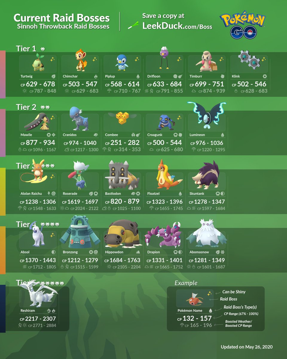 new raid bosses