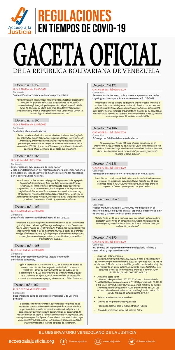Acceso A La Justicia No Twitter Covidyregulaciones El Nuevo Decreto De Estado De Alarma N º 4 198 Publicado En La Gaceta Oficial N º 6 535 Extraordinario Del 12mayo Preve Una Prorroga Fuera Del Marco