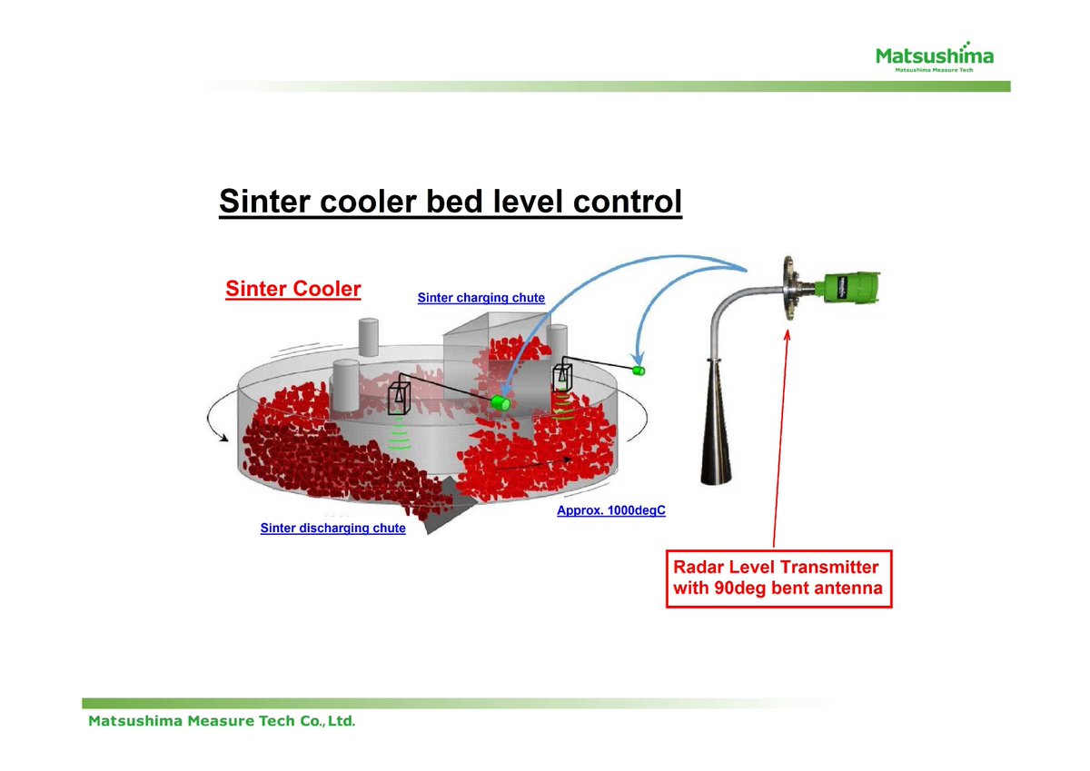MatsushimaMTech's tweet photo. Sinter bed level control at Sinter Cooler in Steel Mills for efficient operation and blocking chute detection.
WEB:https://t.co/VNyZYo6odT
#steelindustry #sinter #sintercooler #productivity #improvement #automation #blastfurnace #ironmaking #automation #savemoney #furnace https://t.co/BneyP2ZnIJ
