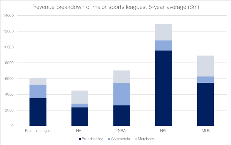 DMatMSU's tweet photo. Earning your #MBA opens the door for many different industries. See how businesses within sports have been affected by this virus &amp; how they plan to move forward. #NFL #NHL #UFC #NBA #MLB #MLS #NCAA #DMatMSU #MKTG573 #KnowYourSocial @purcy44

https://t.co/gzmtt3UIMF https://t.co/T1g4iNojKT
