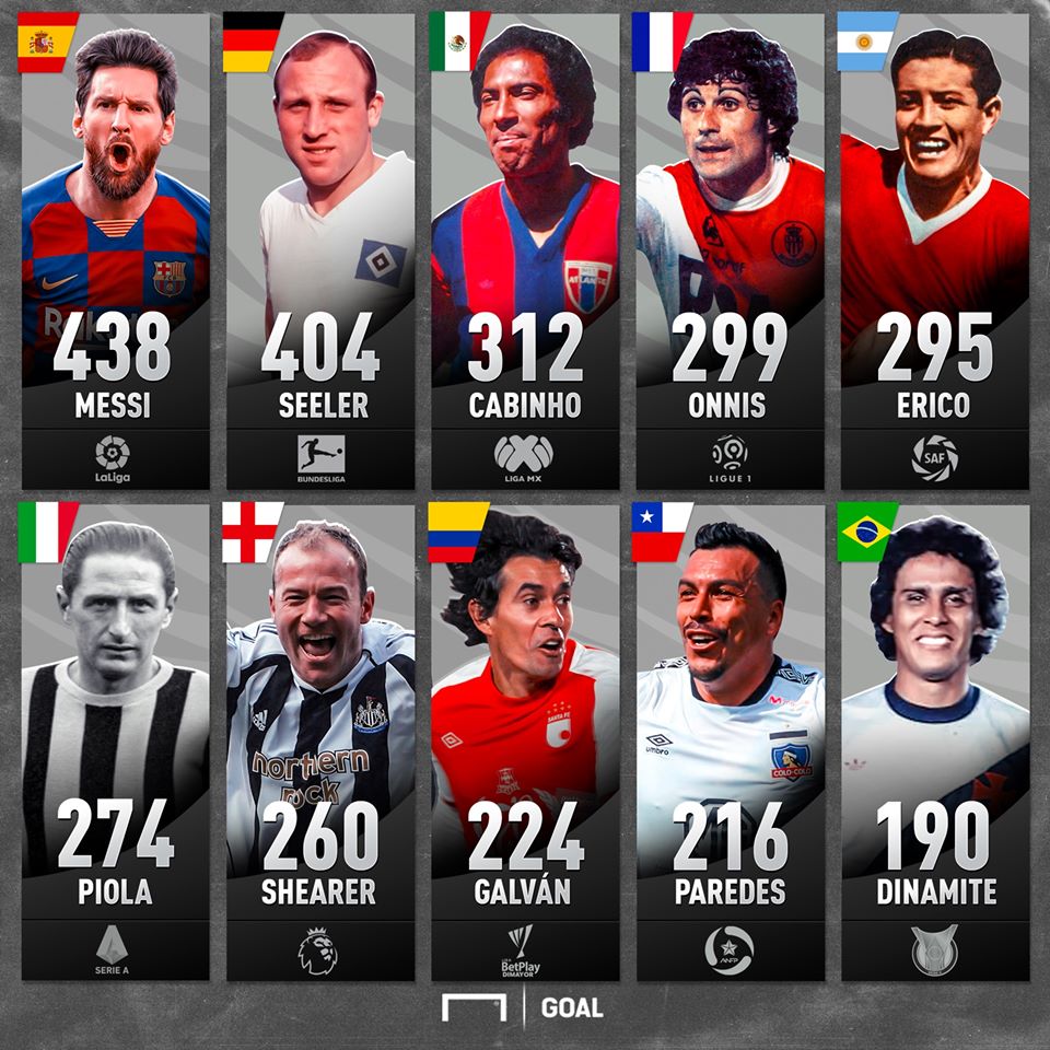 limbschant's tweet photo. top scorers of all time in every league #footballisback https://t.co/5su3sNoGUr