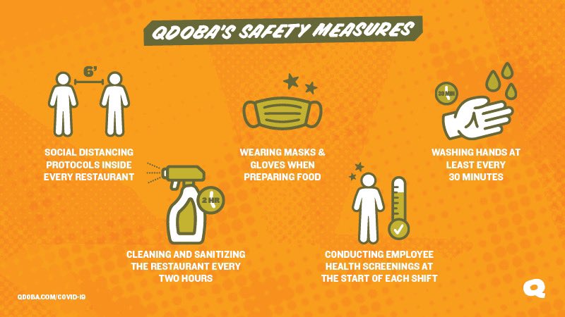 qdoba's tweet photo. Your safety and the safety of our team members are always of the utmost importance to us. That’s why we’re taking additional measures to ensure we have safe food and restaurants.

More info at: https://t.co/euvXaoqjqd https://t.co/0PY6mAlXsz