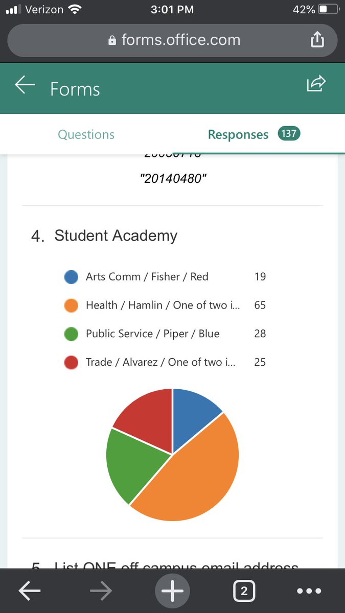 gchshealthcouns's tweet image. 3 hours to go! We picked up 17 more entries! Help me get at least another 20 by 6pm!  Teachers, which seniors do you know? #surveyhelp 🤓 @missfrizz_ela @kalarikkalb @CoachWayneGC @Y_Drubs @MrsBailey_GCHS @luckygchscoach @KimSteele66 @GardenCityBands @GCHSDB8N4N6 @kellyrbutcher