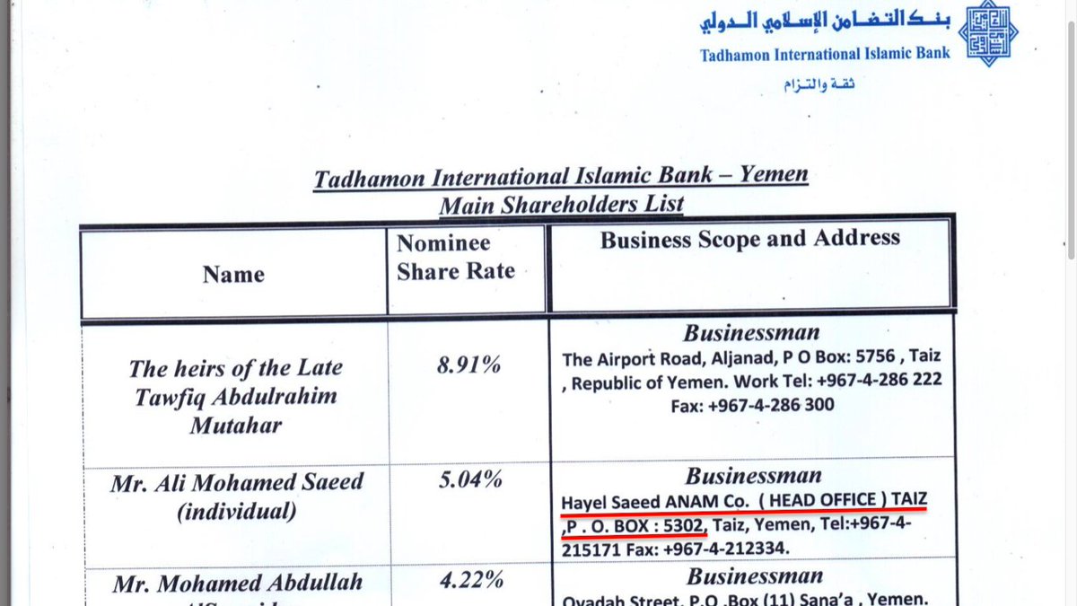 MancunianQuiet's tweet photo. #POBox5302 Taiz: #alQaeda's postal address in #Yemen
1⃣online company listing for #YemPak using it
2⃣#USEmbassy contact details for. the supply of explosive chemicals in 1996 using it
3⃣the given address for #CaymanIslands investment
4⃣The Hayel Saeed Anam Group HQ using it https://t.co/5pSz4EbnjZ