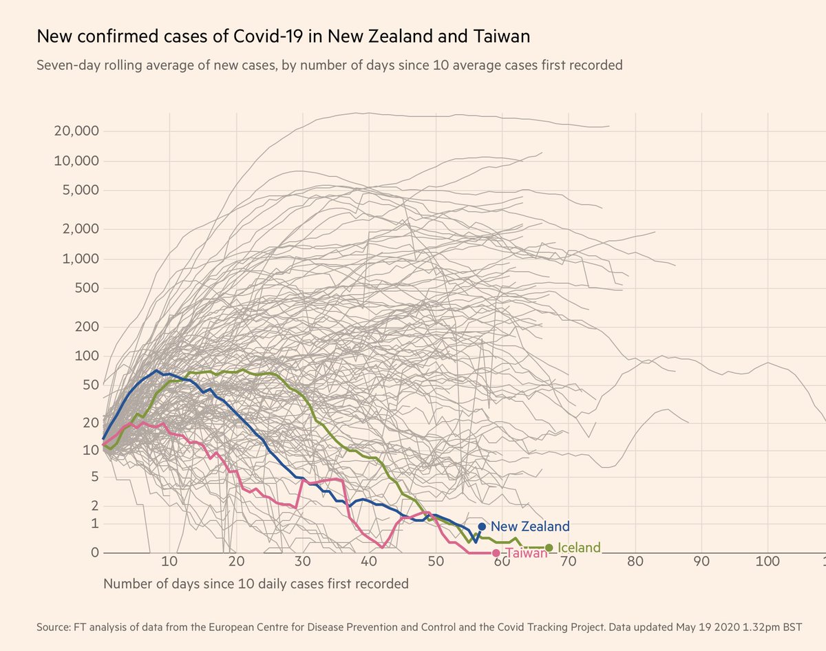 Weekly Economic Update 15 May 2020