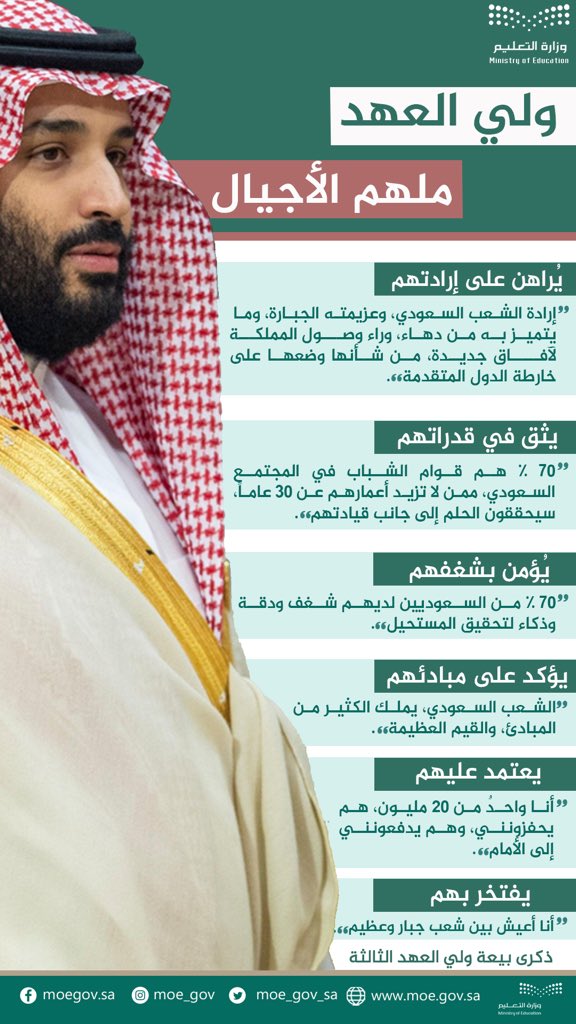 سمو ولي العهد ملهم الأجيال..
يراهن على إرادتهم، ويثق في قدراتهم، ويؤمن بشغفهم، ويؤكد على مبادئهم، ويعتمد عليهم، ويفتخر بهم.