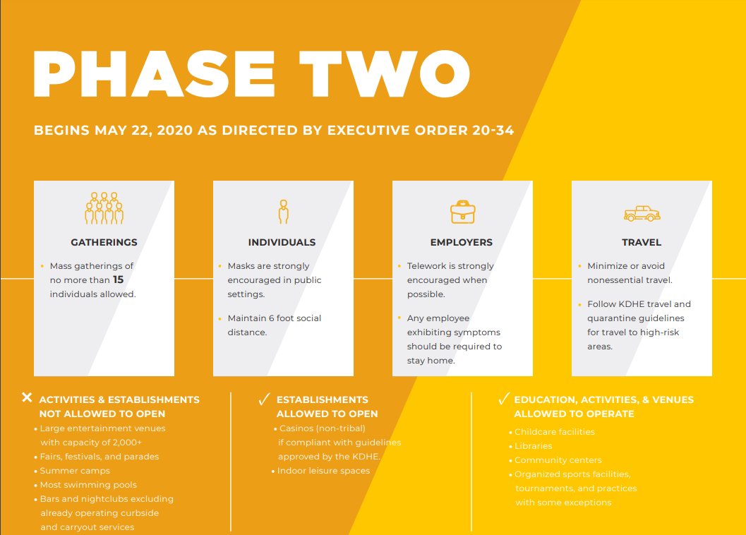 GovLauraKelly's tweet image. Under the modified Phase 2, organized sports facilities and practices, community centers, indoor leisure spaces like arcades and theaters, in-person group exercise classes and state-owned-and-operated casinos may open on May 22. (1/2)