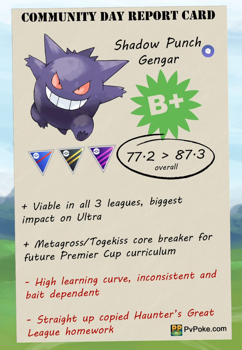engel_go's tweet photo. ☑️🥊 Community Day Report Card for #Gengar, #Sandlash, #Blastoise and #Beedrill
#PokemonGOCommunityDay #PokemonGo #GoBattle #GoBatteLeague #PVPCOORDS
@AbhiQeep @nui103kp_kp @Tyranitar_Rocks @AerialSurveyPGO @TakashiProcito1 @nyankosensei252 @LunaJaimes4 https://t.co/7e4AizNGpS
