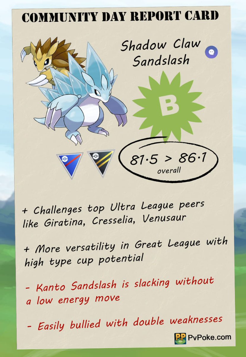 engel_go's tweet photo. ☑️🥊 Community Day Report Card for #Gengar, #Sandlash, #Blastoise and #Beedrill
#PokemonGOCommunityDay #PokemonGo #GoBattle #GoBatteLeague #PVPCOORDS
@AbhiQeep @nui103kp_kp @Tyranitar_Rocks @AerialSurveyPGO @TakashiProcito1 @nyankosensei252 @LunaJaimes4 https://t.co/7e4AizNGpS