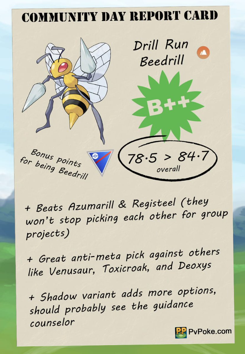 engel_go's tweet photo. ☑️🥊 Community Day Report Card for #Gengar, #Sandlash, #Blastoise and #Beedrill
#PokemonGOCommunityDay #PokemonGo #GoBattle #GoBatteLeague #PVPCOORDS
@AbhiQeep @nui103kp_kp @Tyranitar_Rocks @AerialSurveyPGO @TakashiProcito1 @nyankosensei252 @LunaJaimes4 https://t.co/7e4AizNGpS