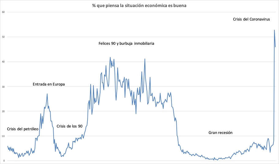 nachorosell's tweet photo. He visto test de #coronavirus que medían MAL. Pero ninguno como el CIS de Tezanos 😳👇🏻 https://t.co/MNFLmdq3eg