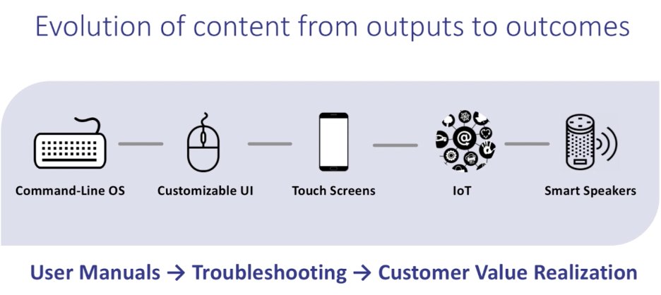 artartefacts's tweet image. Great talk from @SaraContentWise at #stc20 about how the product, UX, and content worlds are blending together as technology progresses and simplifies things. How are you all adapting? #context #SEO #accessibility #localization #personalization #taxonomy