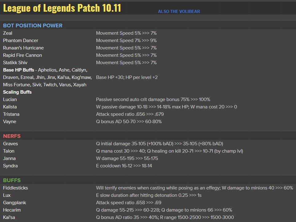 Buy LoL PBE League of Legends Account Level 30