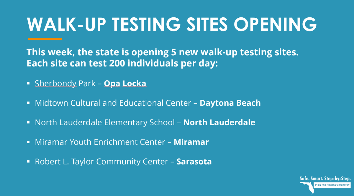 Florida is opening 5 new walk-up testing sites this week. These sites support underserved communities and can test 200 individuals per day.Find a site near you:  http://floridadisaster.org/covid19/testing-sites/