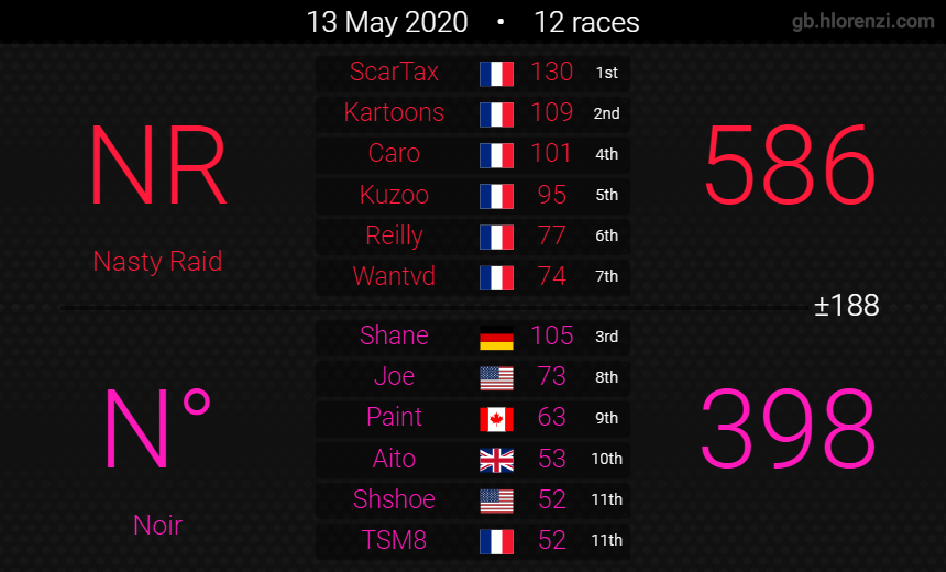 Nasty Raid tweet media