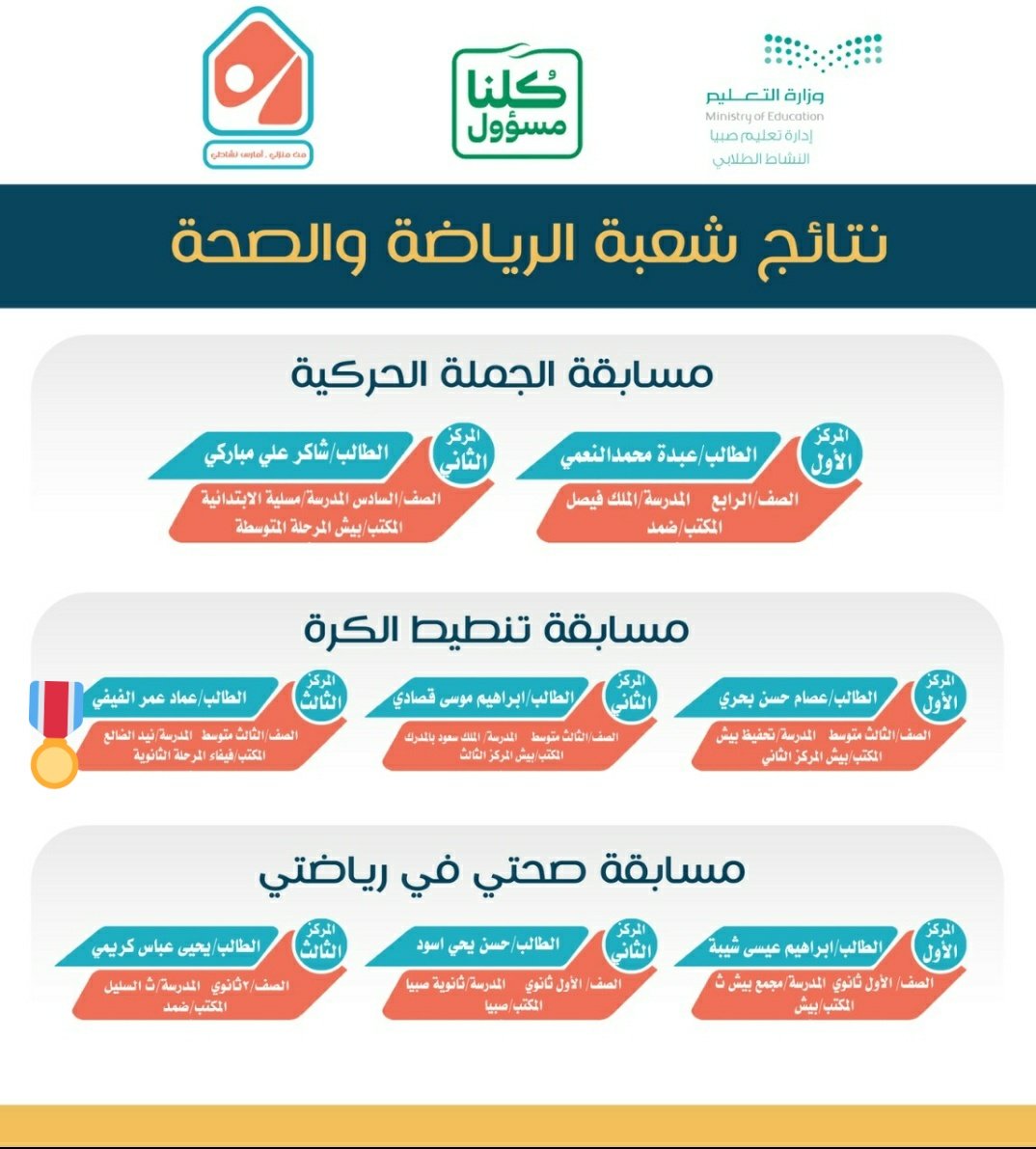 Https Edu Moe Gov Sa Taif Departments Affairseducationalassistant Student Activity Male Documents D8 Ae D8 B7 D8 A9 20 D8 A7 D9 84 D9 86 D8 B4 D8 A7 D8 B7 20 D8 A7 D9 84 D8 B7 D9 84 D8 A7 D8 A8 D9 8a 20 D9 88 D8 A7 D9 84 D8 A8 D8 B1 D9 86 D8 A7 D9 85 D8 Ac 20 D8 A7 D9 84 D8 B2 D9 85 D9 86 D9 8a 20 D9 84 D8 A5 D8 Af D8 A7 D8 B1 D8 A9 20 D8 A7 D9 84 D9 86 D8 B4 D8 A7 D8 B7 20 D8 A7 D9 84 D8 B7 D9 84 D8 A7 D8 A8 D9 8a 201440 20 201441 20 D9 87 D9 80 Pdf