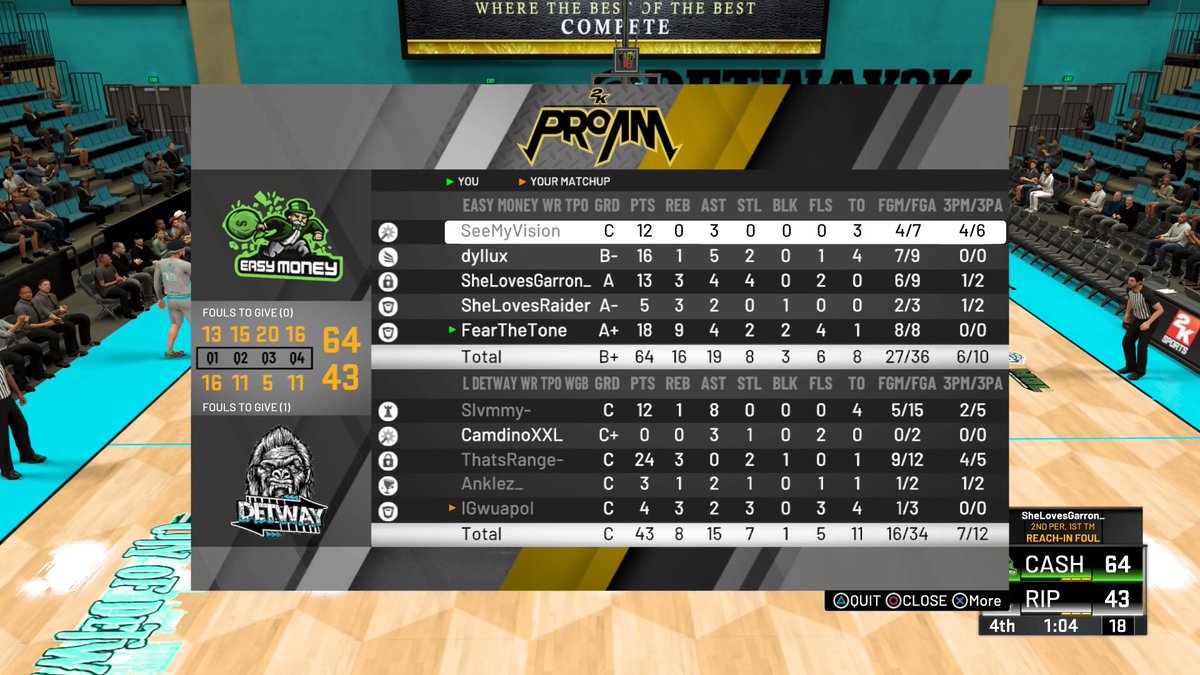 Some notable regular season wins this @WRproamleague season as we finish the season 19-7 and look to make a deep playoff push

@SLProAm <a href="/WalkOnWarriors/">⚠️ Walk-On Warriors</a> <a href="/RankEm_/">RankEm</a> <a href="/2kCompGames/">Jelani Mitchell</a> <a href="/GsTaR____/">🥶</a> @2KHUNTSEARCH @2KCrewFinder