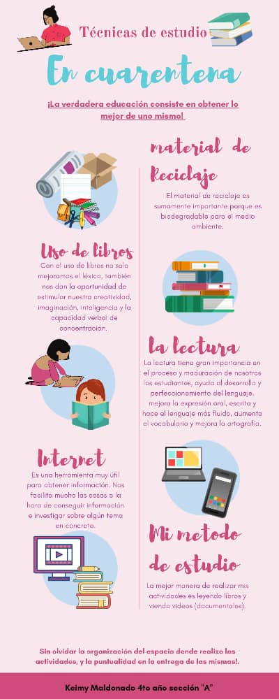 Infografía sobre las técnicas de estudio, estudiante de  4to año <a href="/liceoluislopezm/">LN Luis López Méndez</a> <a href="/CbitLuisLopezM1/">Cbit_LuisLopezMendez</a>