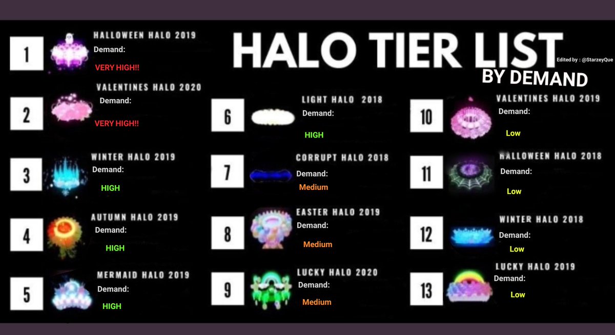 Halo tier list royale high 2022