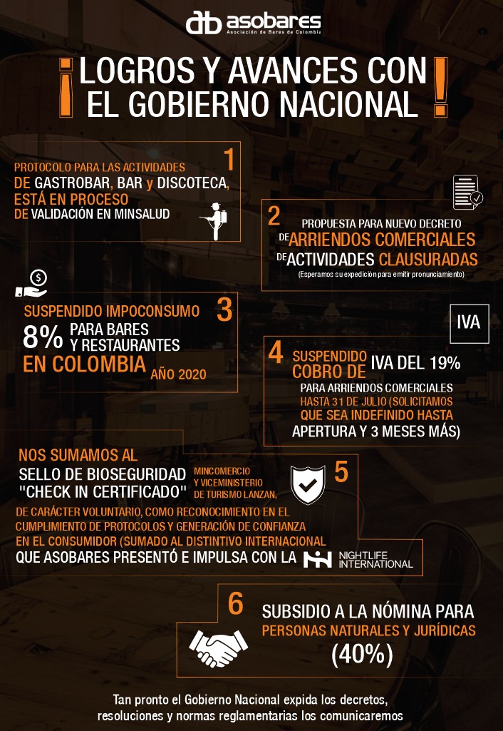 Asobares's tweet photo. Así como hemos sido contundentes en nuestras solicitudes, también recibimos con beneplácito y agradecimiento los avances realizados con y por diferentes equipos de trabajo. Al @MinHacienda @DIANColombia @MincomercioCo @jrestrp @guerrerorozco nuestro reconocimiento, #Solidaridad! https://t.co/6qStdpRCwn