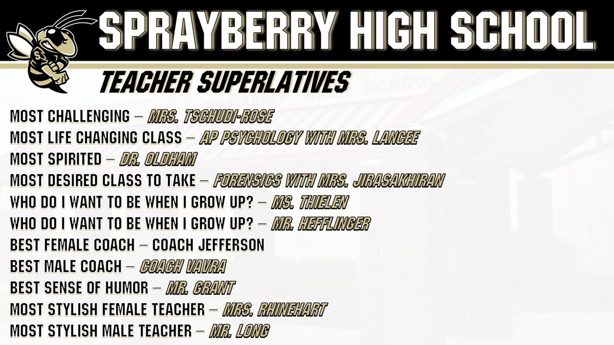 SprayberryHigh's tweet photo. Congratulations to our Teacher Superlatives votes on by our #classof2020! 
#shspositiveposting #jacketsgovirtual #wearesprayberry https://t.co/yW8oMi6XcS