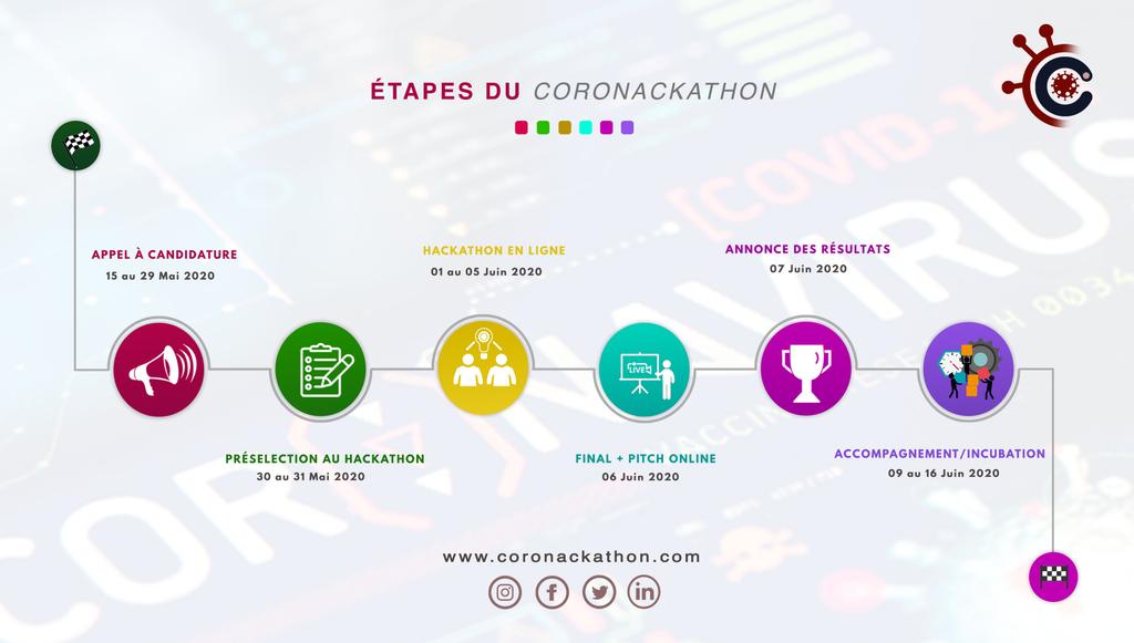 AMonlab's tweet photo. Le planning 📃est là...
Rejoignez l'aventure🤝 du moment : Un hackathon🏁 pensé par un consortium de Start-Ups pour vous afin d'apporter votre contribution dans la lutte contre le COVID19.
#HackCovid #Coronackathon https://t.co/MBQwrzat3t