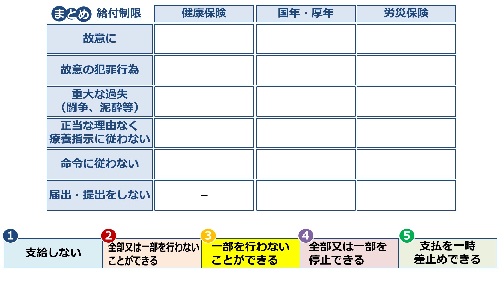 社労士24 2024 セット 社労⼠24をセットで購?して さらに学習効率アップ！ | 社会保険