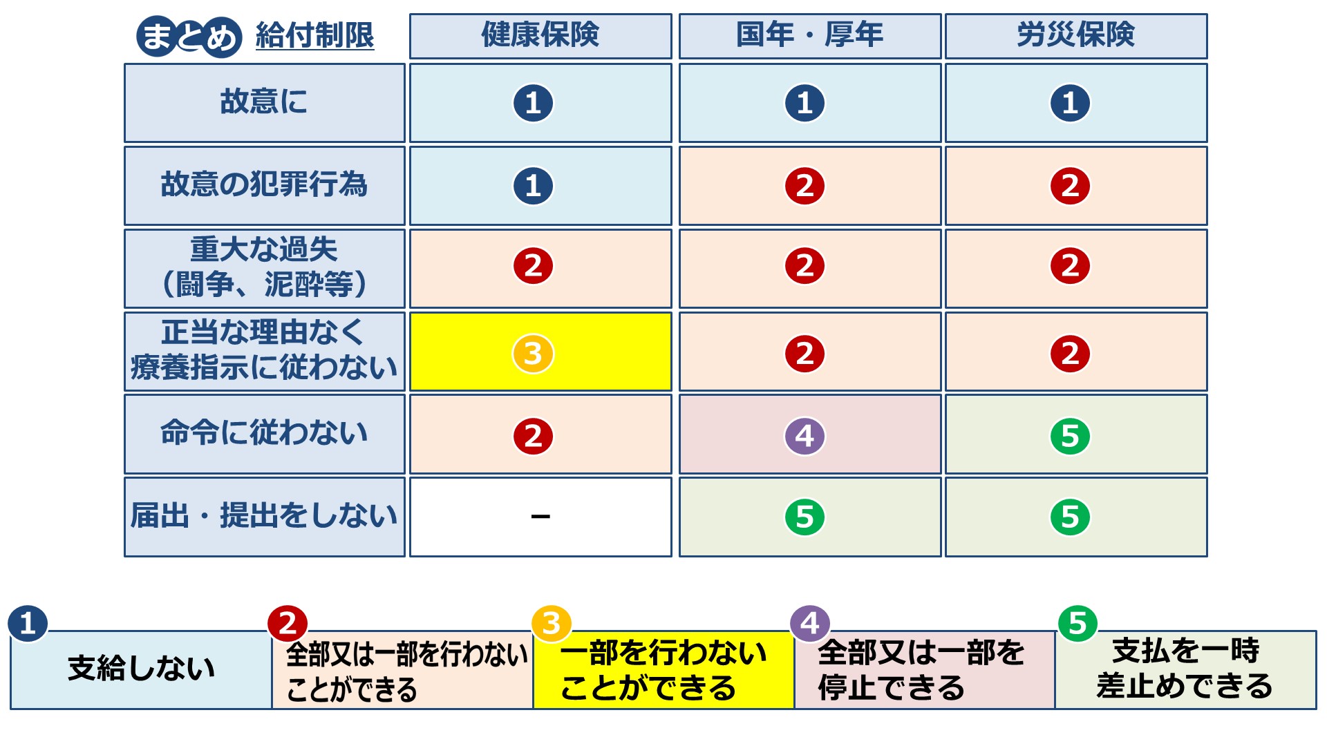 社労士24 社労士24/金沢博憲/社労士試験/パススル/資格の大原/ on X