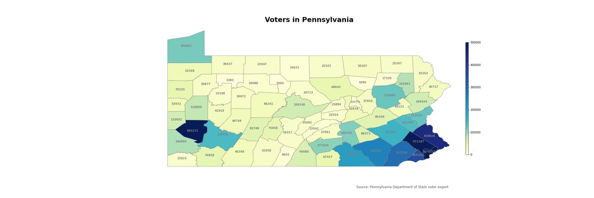 As of around April 25, Pennsylvania had roughly 8.5 million registered voters on its rolls. Philadelphia and Allegheny counties the first and second most voters at over 1 million and nearly 900,000 voters, respectively. (2)