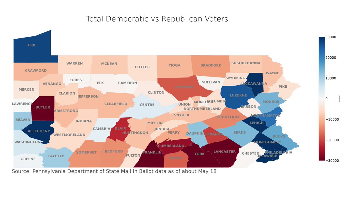 That is a little surprising considering Republican voters tend to outnumber Democrats in most counties. Of course, asking for a ballot by mail isn't the same as actually casting a vote. (5)