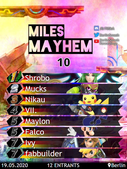Miles_SSB's tweet photo. Congratulations to @Shrobo_Ter for taking Miles Mayhem #10!
Bracket: https://t.co/kHQD4Ss45r https://t.co/tCSfvlOYrj